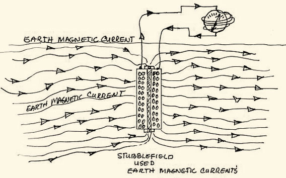 Sketch of Nathan Stubblefield's use of Earth magnetic currents